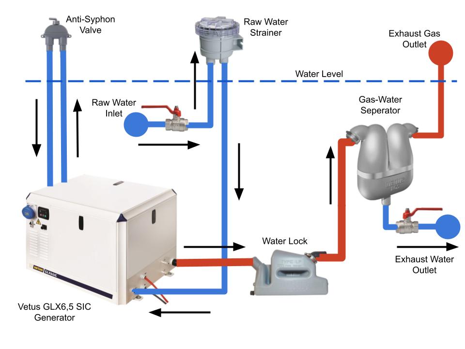 Vetus Diesel Duetz VD4.140